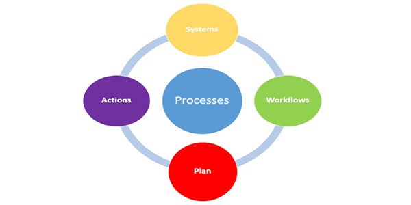 What is MDF moulding 8